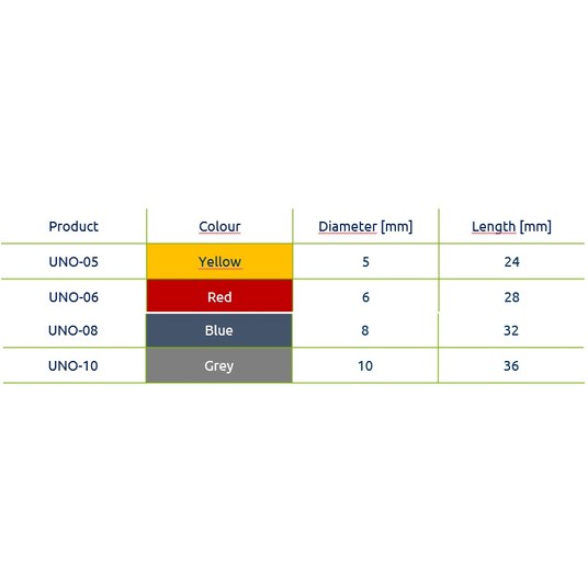 Kołek UNO FI6 4x35 (100szt) UNO-06+435 karton -zdjęcie numer 2
