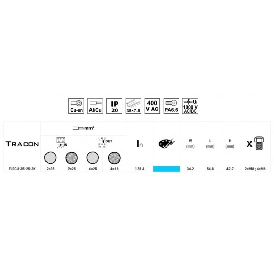 Złączka TH35 FLECU-35-25-3K TRACON -zdjęcie numer 2