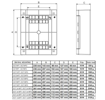 Rozdz. 36mod.n/t IP40 ECT2x18PO MEDIA d.białe ETI